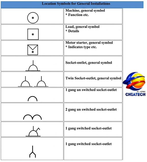 Electrical location symbols general plate one